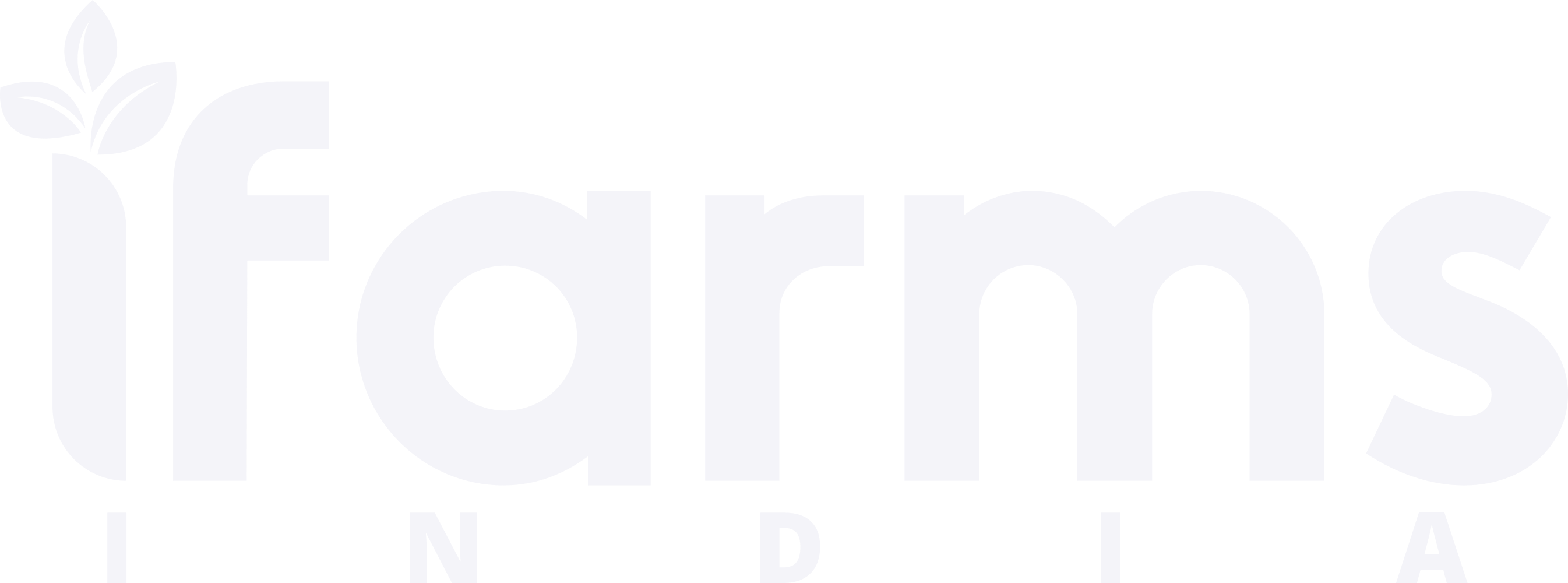 ifarmsindia.com